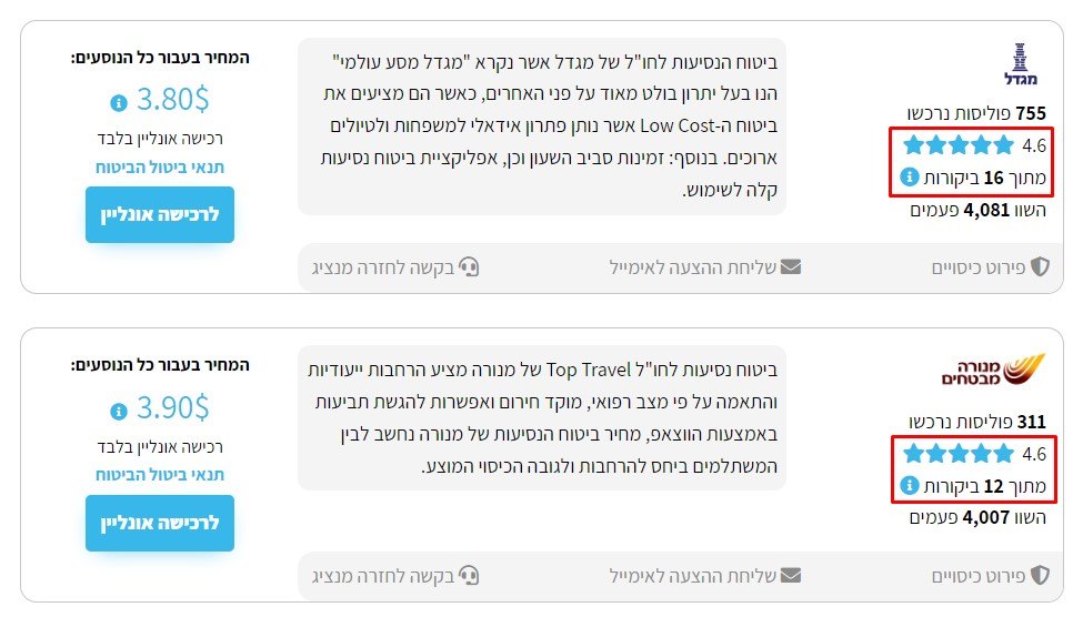 ביקורות ב-Gooday